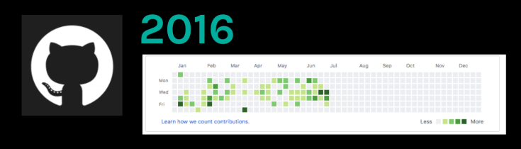 2016 github stats